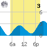 Plum Gut Harbor tide chart for Saturday, June 3, 2023