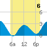 Plum Gut Harbor tide chart for Tuesday, June 6, 2023