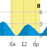 Plum Gut Harbor tide chart for Thursday, June 8, 2023