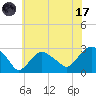Plum Gut Harbor tide chart for Monday, July 17, 2023
