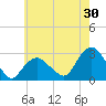 Plum Gut Harbor tide chart for Sunday, July 30, 2023