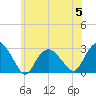 Plum Gut Harbor tide chart for Wednesday, July 5, 2023