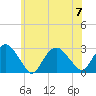 Plum Gut Harbor tide chart for Friday, July 7, 2023