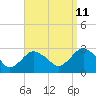 Plum Gut Harbor tide chart for Monday, September 11, 2023