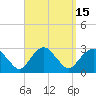 Plum Gut Harbor tide chart for Friday, September 15, 2023