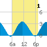 Plum Gut Harbor tide chart for Friday, September 1, 2023