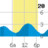 Plum Gut Harbor tide chart for Wednesday, September 20, 2023