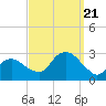 Plum Gut Harbor tide chart for Thursday, September 21, 2023