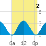 Plum Gut Harbor tide chart for Saturday, September 2, 2023