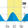 Plum Gut Harbor tide chart for Saturday, September 30, 2023