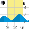 Plum Gut Harbor tide chart for Wednesday, September 6, 2023