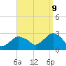Plum Gut Harbor tide chart for Saturday, September 9, 2023
