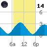 Plum Gut Harbor tide chart for Saturday, October 14, 2023