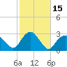 Plum Gut Harbor tide chart for Sunday, October 15, 2023
