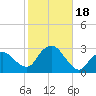 Plum Gut Harbor tide chart for Wednesday, October 18, 2023