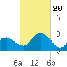 Plum Gut Harbor tide chart for Friday, October 20, 2023