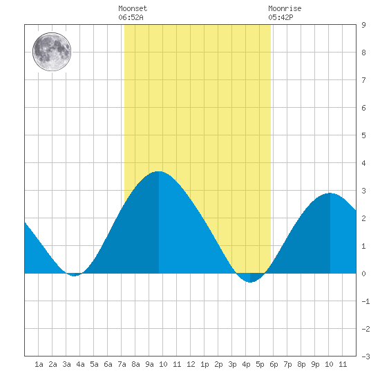 Plum Gut Harbor tide chart for Saturday, October 28, 2023