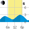 Plum Gut Harbor tide chart for Friday, October 6, 2023