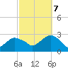 Plum Gut Harbor tide chart for Saturday, October 7, 2023