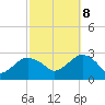 Plum Gut Harbor tide chart for Sunday, October 8, 2023