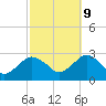 Plum Gut Harbor tide chart for Monday, October 9, 2023