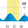 Plum Gut Harbor tide chart for Sunday, November 12, 2023