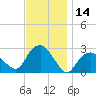 Plum Gut Harbor tide chart for Tuesday, November 14, 2023