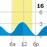 Plum Gut Harbor tide chart for Thursday, November 16, 2023