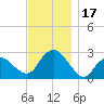 Plum Gut Harbor tide chart for Friday, November 17, 2023