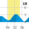 Plum Gut Harbor tide chart for Saturday, November 18, 2023
