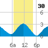 Plum Gut Harbor tide chart for Thursday, November 30, 2023