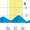 Plum Gut Harbor tide chart for Friday, November 3, 2023