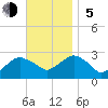 Plum Gut Harbor tide chart for Sunday, November 5, 2023