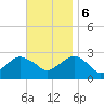 Plum Gut Harbor tide chart for Monday, November 6, 2023