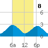 Plum Gut Harbor tide chart for Wednesday, November 8, 2023