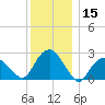 Plum Gut Harbor tide chart for Friday, December 15, 2023