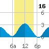 Plum Gut Harbor tide chart for Saturday, December 16, 2023