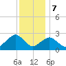 Plum Gut Harbor tide chart for Thursday, December 7, 2023