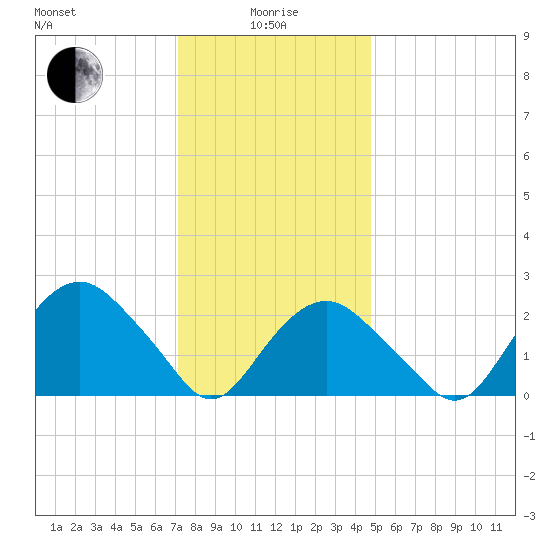 Plum Gut Harbor tide chart for Wednesday, January 17, 2024