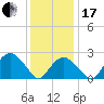 Plum Gut Harbor tide chart for Wednesday, January 17, 2024