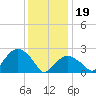 Plum Gut Harbor tide chart for Friday, January 19, 2024