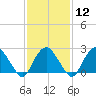 Plum Gut Harbor tide chart for Monday, February 12, 2024