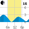 Plum Gut Harbor tide chart for Friday, February 16, 2024