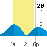 Plum Gut Harbor tide chart for Tuesday, February 20, 2024