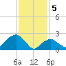 Plum Gut Harbor tide chart for Monday, February 5, 2024