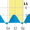 Plum Gut Harbor tide chart for Monday, March 11, 2024