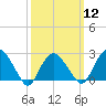 Plum Gut Harbor tide chart for Tuesday, March 12, 2024