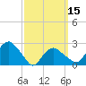Plum Gut Harbor tide chart for Friday, March 15, 2024