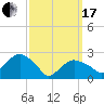 Plum Gut Harbor tide chart for Sunday, March 17, 2024