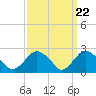 Plum Gut Harbor tide chart for Friday, March 22, 2024